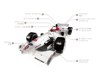 F1レーシングカーのための世界最小・高速サーボ弁開発 | 油空圧サーボ